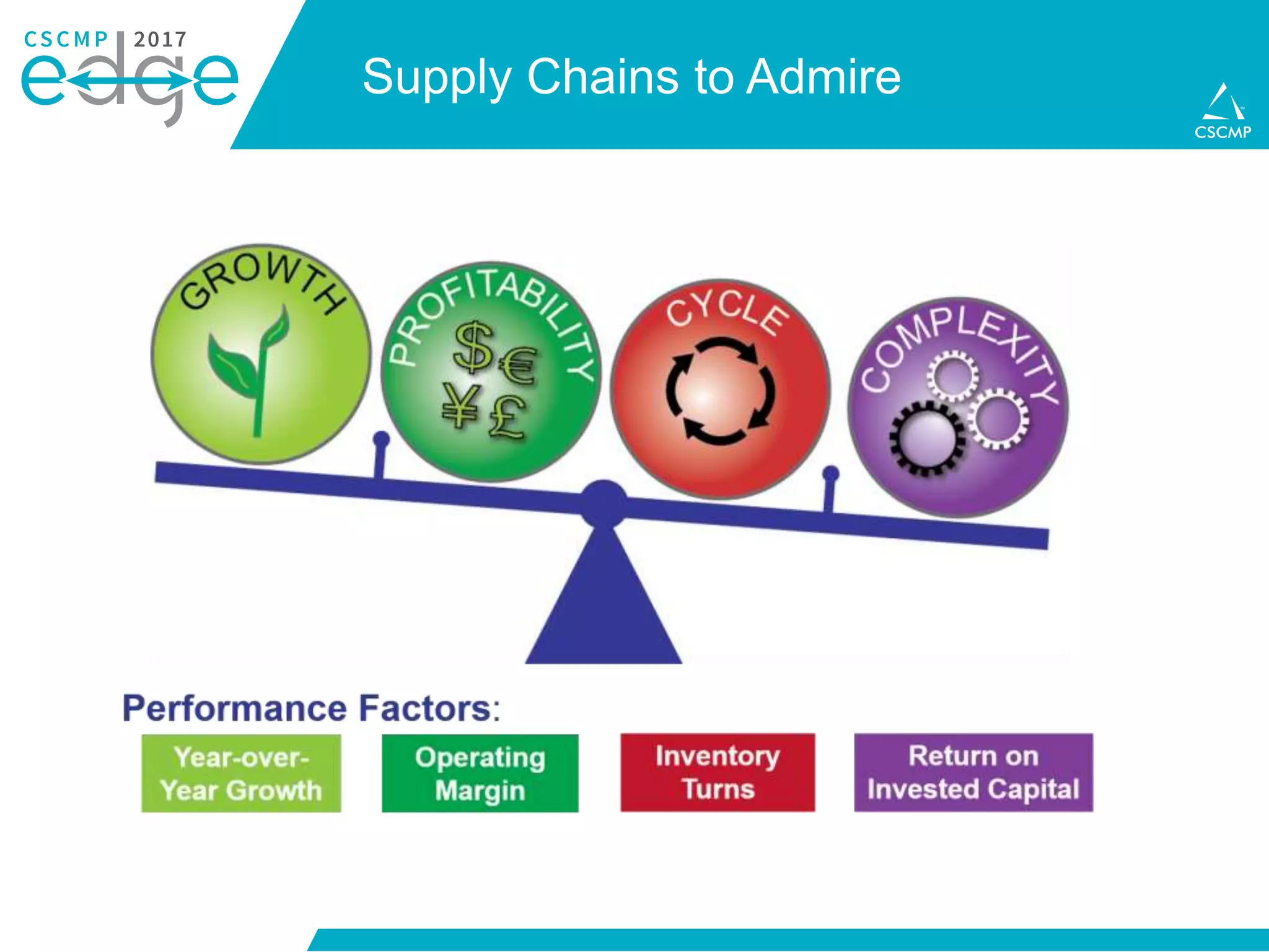 Supply Chains to Admire
 