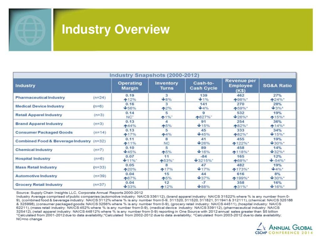 Industry Overview