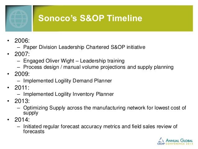 Sonoco Products Company Case Study Solution