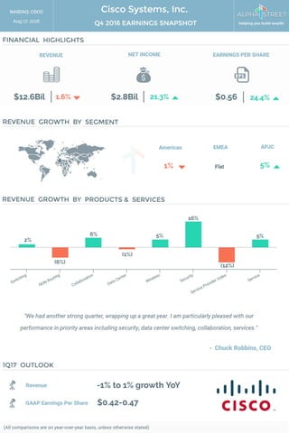  Cisco Systems Earnings Infographic: Q4 2016 Highlights