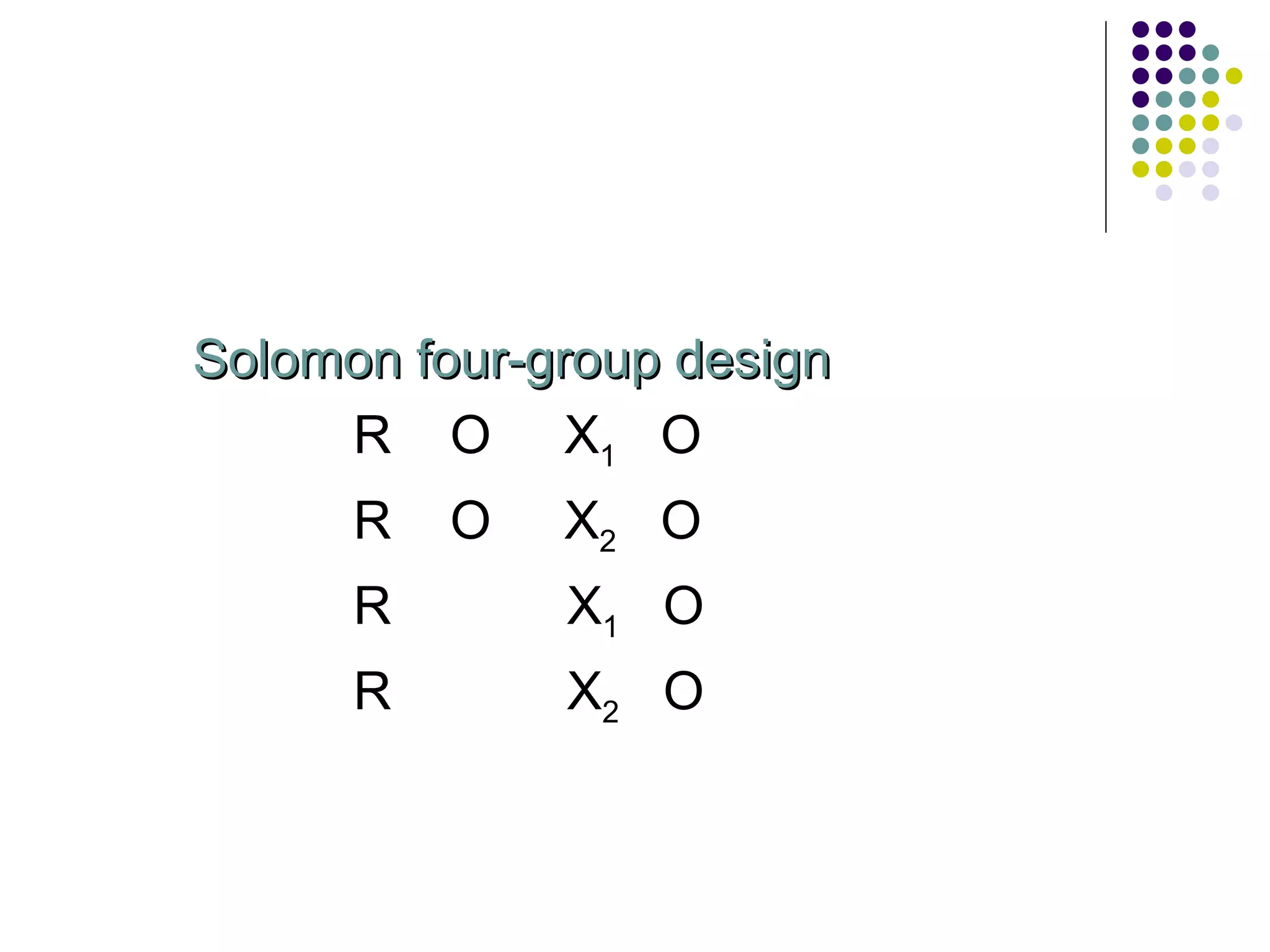 Solomon four-group design R  O  X 1   O R  O  X 2   O R  X 1   O R  X 2   O 