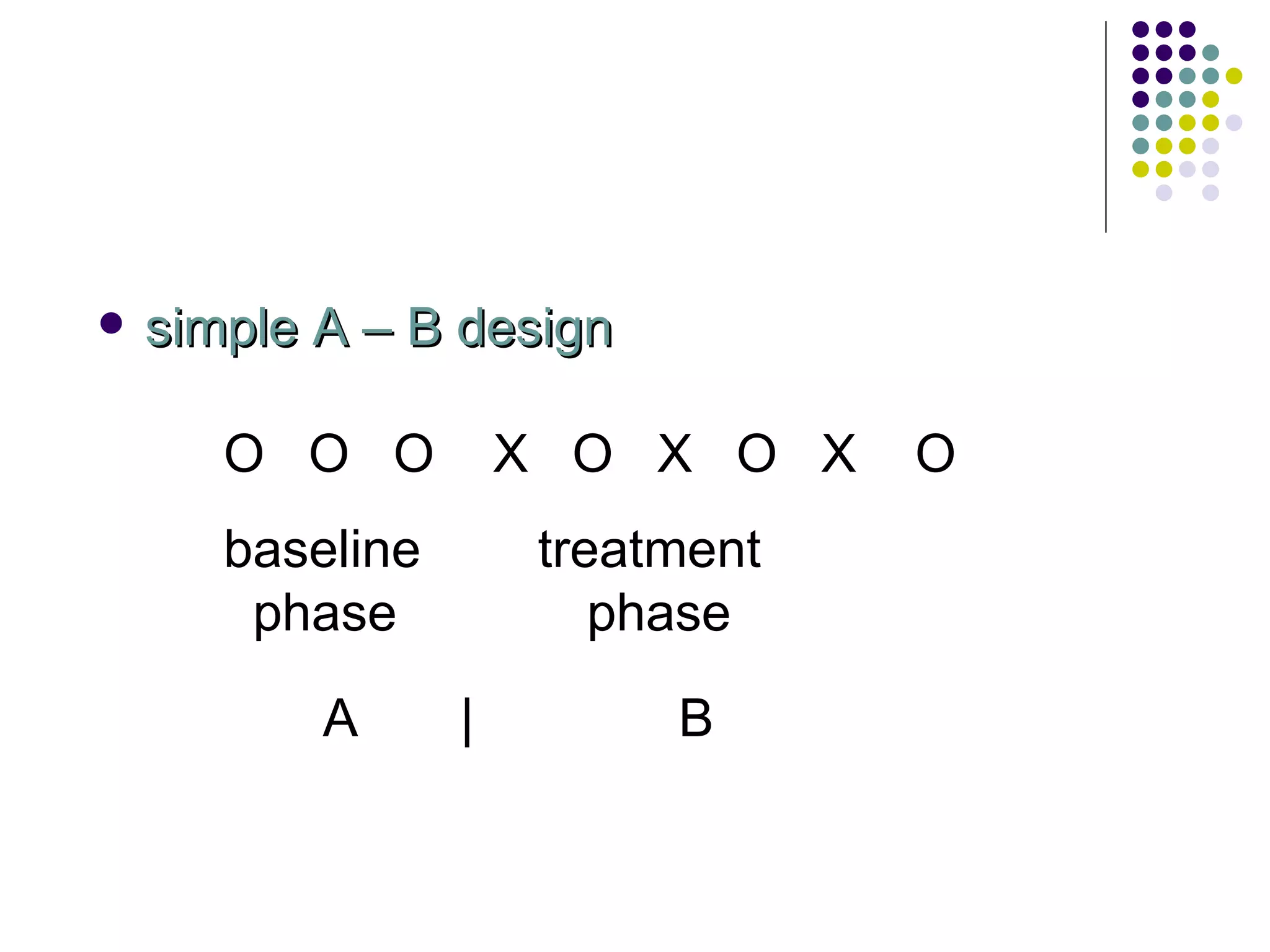 simple A – B design O  O  O  X  O  X  O  X  O baseline  treatment   phase  phase A  |  B 