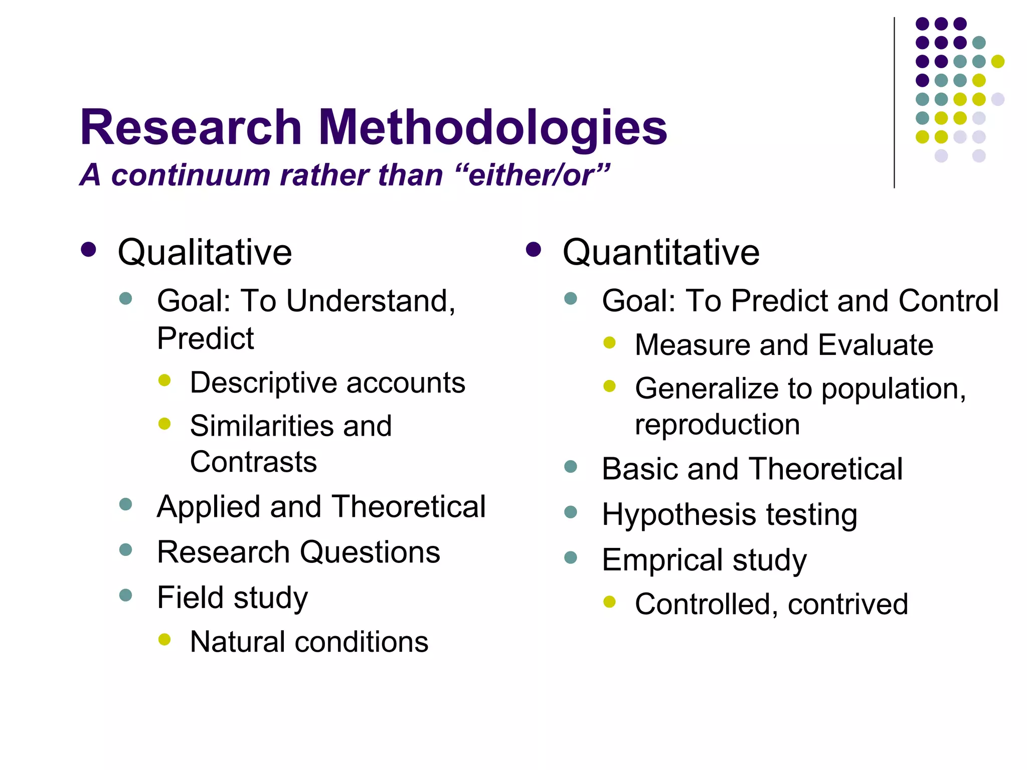Research Methodologies A continuum rather than “either/or” Qualitative  Goal: To Understand, Predict Descriptive accounts Similarities and Contrasts Applied and Theoretical Research Questions Field study Natural conditions Quantitative Goal: To Predict and Control Measure and Evaluate Generalize to population, reproduction Basic and Theoretical  Hypothesis testing Emprical study Controlled, contrived 