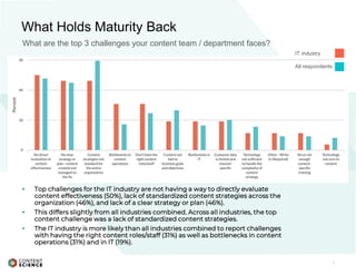 3
What Holds Maturity Back
What are the top 3 challenges your content team / department faces?
▪ Top challenges for the IT...