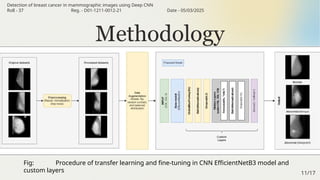 IDENTIFICATION OF BREAST CANCER IN MAMMOGRAPHIC IMAGES USING CNN | PPTX