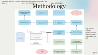 IDENTIFICATION OF BREAST CANCER IN MAMMOGRAPHIC IMAGES USING CNN | PPTX