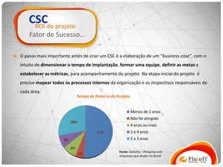 CSCdo projeto
     ROI
    Fator de Sucesso...

O passo mais importante antes de criar um CSC é a elaboração de um “business case”, com o
intuito de dimensionar o tempo de implantação, formar uma equipe, definir as metas e
estabelecer as métricas, para acompanhamento do projeto. Na etapa inicial do projeto é
preciso mapear todos os processos internos da organização e os respectivos responsáveis de
cada área.
                               Tempo de Retorno do Projeto


                                                             Menos de 2 anos
                                                             Não foi atingido
                          28%
                                                             4 anos ou mais
                                         51%                 3 a 4 anos
                     8%                                      2 a 3 anos

                          8%
                                                    Fonte: Deloitte – Pesquisa com
                                5%
                                                    empresas que atuam no Brasil
 