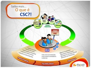 Saiba mais...
   O que é
       CSC?!
 