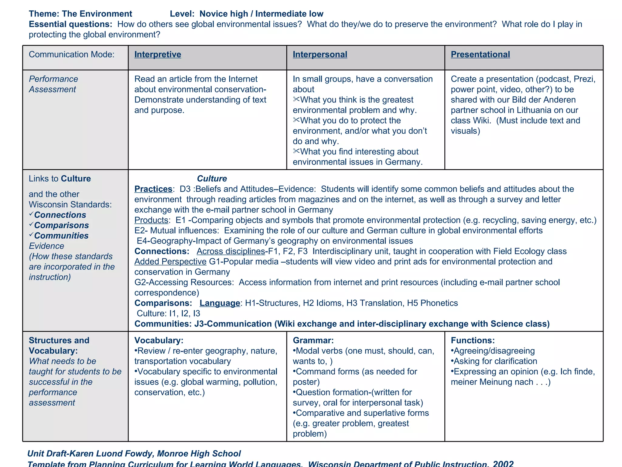 Theme: The Environment             Level: Novice high / Intermediate low
Essential questions: How do others see global environmental issues? What do they/we do to preserve the environment? What role do I play in
protecting the global environment?

Communication Mode:         Interpretive                              Interpersonal                          Presentational

Performance                 Read an article from the Internet         In small groups, have a conversation   Create a presentation (podcast, Prezi,
Assessment                  about environmental conservation-         about                                  power point, video, other?) to be
                            Demonstrate understanding of text         What you think is the greatest        shared with our Bild der Anderen
                            and purpose.                              environmental problem and why.         partner school in Lithuania on our
                                                                      What you do to protect the            class Wiki. (Must include text and
                                                                      environment, and/or what you don’t     visuals)
                                                                      do and why.
                                                                      What you find interesting about
                                                                      environmental issues in Germany.
Links to Culture                               Culture
                            Practices: D3 :Beliefs and Attitudes–Evidence: Students will identify some common beliefs and attitudes about the
and the other
                            environment through reading articles from magazines and on the internet, as well as through a survey and letter
Wisconsin Standards:
Connections
                            exchange with the e-mail partner school in Germany
Comparisons
                            Products: E1 -Comparing objects and symbols that promote environmental protection (e.g. recycling, saving energy, etc.)
Communities
                            E2- Mutual influences: Examining the role of our culture and German culture in global environmental efforts
                             E4-Geography-Impact of Germany’s geography on environmental issues
Evidence
                            Connections: Across disciplines-F1, F2, F3 Interdisciplinary unit, taught in cooperation with Field Ecology class
(How these standards
                            Added Perspective G1-Popular media –students will view video and print ads for environmental protection and
are incorporated in the
                            conservation in Germany
instruction)
                            G2-Accessing Resources: Access information from internet and print resources (including e-mail partner school
                            correspondence)
                            Comparisons: Language: H1-Structures, H2 Idioms, H3 Translation, H5 Phonetics
                             Culture: I1, I2, I3
                            Communities: J3-Communication (Wiki exchange and inter-disciplinary exchange with Science class)
Structures and              Vocabulary:                               Grammar:                               Functions:
Vocabulary:                 •Review / re-enter geography, nature,     •Modal verbs (one must, should, can,   •Agreeing/disagreeing
What needs to be            transportation vocabulary                 wants to, )                            •Asking for clarification
taught for students to be   •Vocabulary specific to environmental     •Command forms (as needed for          •Expressing an opinion (e.g. Ich finde,
successful in the           issues (e.g. global warming, pollution,   poster)                                meiner Meinung nach . . .)
performance                 conservation, etc.)                       •Question formation-(written for
assessment                                                            survey, oral for interpersonal task)
                                                                      •Comparative and superlative forms
                                                                      (e.g. greater problem, greatest
                                                                      problem)

Unit Draft-Karen Luond Fowdy, Monroe High School
 