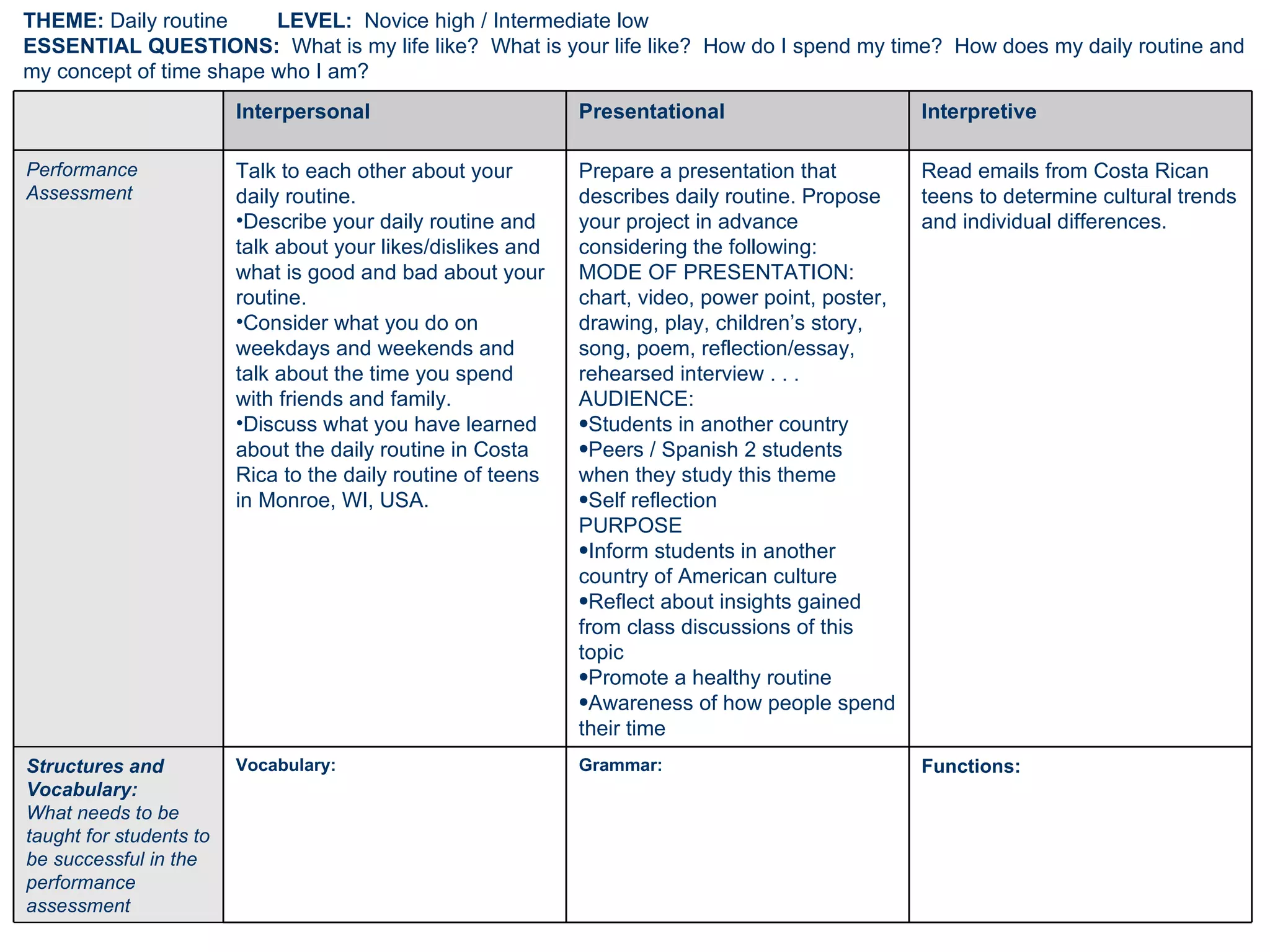 THEME: Daily routine     LEVEL: Novice high / Intermediate low
ESSENTIAL QUESTIONS: What is my life like? What is your life like? How do I spend my time? How does my daily routine and
my concept of time shape who I am?
                         Interpersonal                        Presentational                       Interpretive

Performance              Talk to each other about your        Prepare a presentation that          Read emails from Costa Rican
Assessment               daily routine.                       describes daily routine. Propose     teens to determine cultural trends
                         •Describe your daily routine and     your project in advance              and individual differences.
                         talk about your likes/dislikes and   considering the following:
                         what is good and bad about your      MODE OF PRESENTATION:
                         routine.                             chart, video, power point, poster,
                         •Consider what you do on             drawing, play, children’s story,
                         weekdays and weekends and            song, poem, reflection/essay,
                         talk about the time you spend        rehearsed interview . . .
                         with friends and family.             AUDIENCE:
                         •Discuss what you have learned       •Students in another country
                         about the daily routine in Costa     •Peers / Spanish 2 students
                         Rica to the daily routine of teens   when they study this theme
                         in Monroe, WI, USA.                  •Self reflection
                                                              PURPOSE
                                                              •Inform students in another
                                                              country of American culture
                                                              •Reflect about insights gained
                                                              from class discussions of this
                                                              topic
                                                              •Promote a healthy routine
                                                              •Awareness of how people spend
                                                              their time
Structures and           Vocabulary:                          Grammar:                             Functions:
Vocabulary:
What needs to be
taught for students to
be successful in the
performance
assessment
 