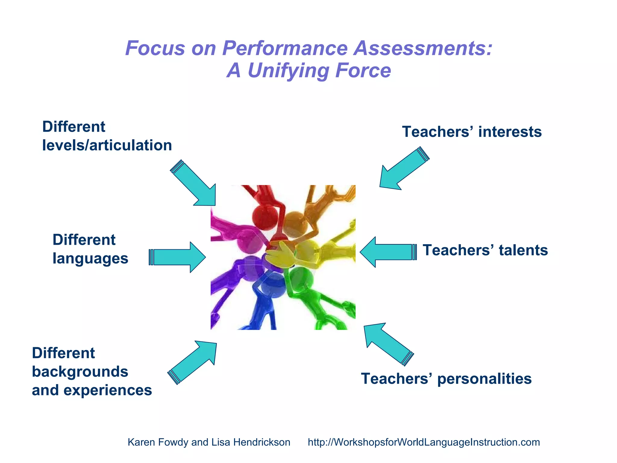 Focus on Performance Assessments:
                      A Unifying Force

 Different                                                         Teachers’ interests
 levels/articulation




  Different
                                                                       Teachers’ talents
  languages




Different
backgrounds                                               Teachers’ personalities
and experiences


             Karen Fowdy and Lisa Hendrickson   http://WorkshopsforWorldLanguageInstruction.com
 