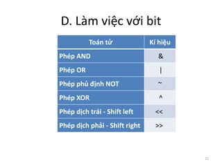 D. Làm việc với bit
21
Toán tử Kí hiệu
Phép AND &
Phép OR |
Phép phủ định NOT ~
Phép XOR ^
Phép dịch trái - Shift left <<
Phép dịch phải - Shift right >>
 