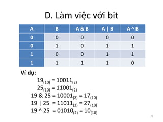D. Làm việc với bit
A B A & B A | B A ^ B
0 0 0 0 0
0 1 0 1 1
1 0 0 1 1
1 1 1 1 0
22
Ví dụ:
19(10) = 10011(2)
25(10) = 11001(2)
19 & 25 = 10001(2) = 17(10)
19 | 25 = 11011(2) = 27(10)
19 ^ 25 = 01010(2) = 10(10)
 
