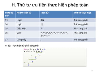 H. Thứ tự ưu tiên thực hiện phép toán
32
Mức ưu
tiên
Nhóm toán tử Toán tử Thứ tự thực hiện
13 Logic && Trái sang phải
14 Logic || Trái sang phải
15 Điều kiện ?: Phải sang trái
16 Gán =, *=,/=,%=,+=,-=,<<=, >>=,
&=,^=,|=
Phải sang trái
17 Dấu phẩy , Trái sang phải
Ví dụ: Thực hiện từ phải sang trái:
 