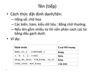5
Tên (tiếp)
• Cách thức đặt định danh/tên:
– Hằng số: chữ hoa
– Các biến, hàm, kiểu dữ liệu : Bằng chữ thường.
– Nếu tên gồm nhiều từ thì nên phân cách các từ
bằng dấu gạch dưới.
• Ví dụ:
 
