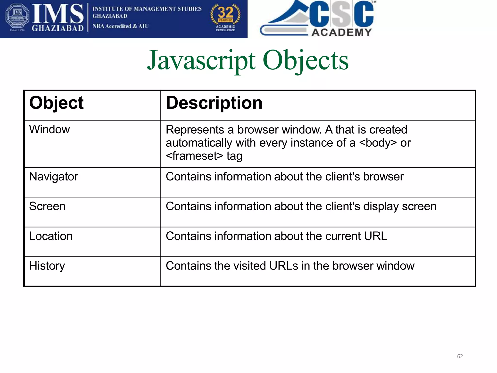 Javascript Objects
62
Object Description
Window Represents a browser window. A that is created
automatically with every instance of a <body> or
<frameset> tag
Navigator Contains information about the client's browser
Screen Contains information about the client's display screen
Location Contains information about the current URL
History Contains the visited URLs in the browser window
 