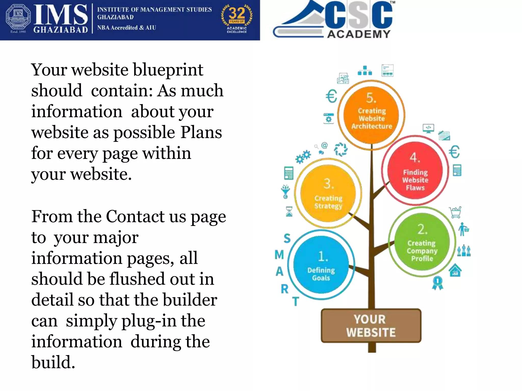 Your website blueprint
should contain: As much
information about your
website as possible Plans
for every page within
your website.
From the Contact us page
to your major
information pages, all
should be flushed out in
detail so that the builder
can simply plug-in the
information during the
build.
 