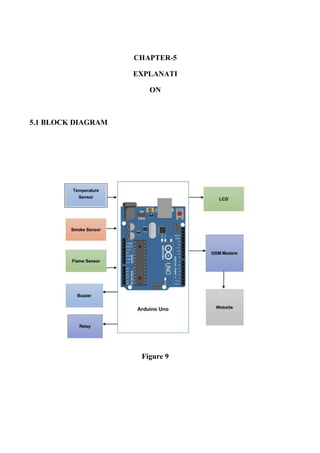 CHAPTER-5
EXPLANATI
ON
5.1 BLOCK DIAGRAM
Figure 9
 