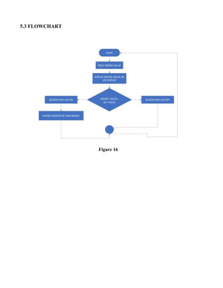 5.3 FLOWCHART
Figure 16
 