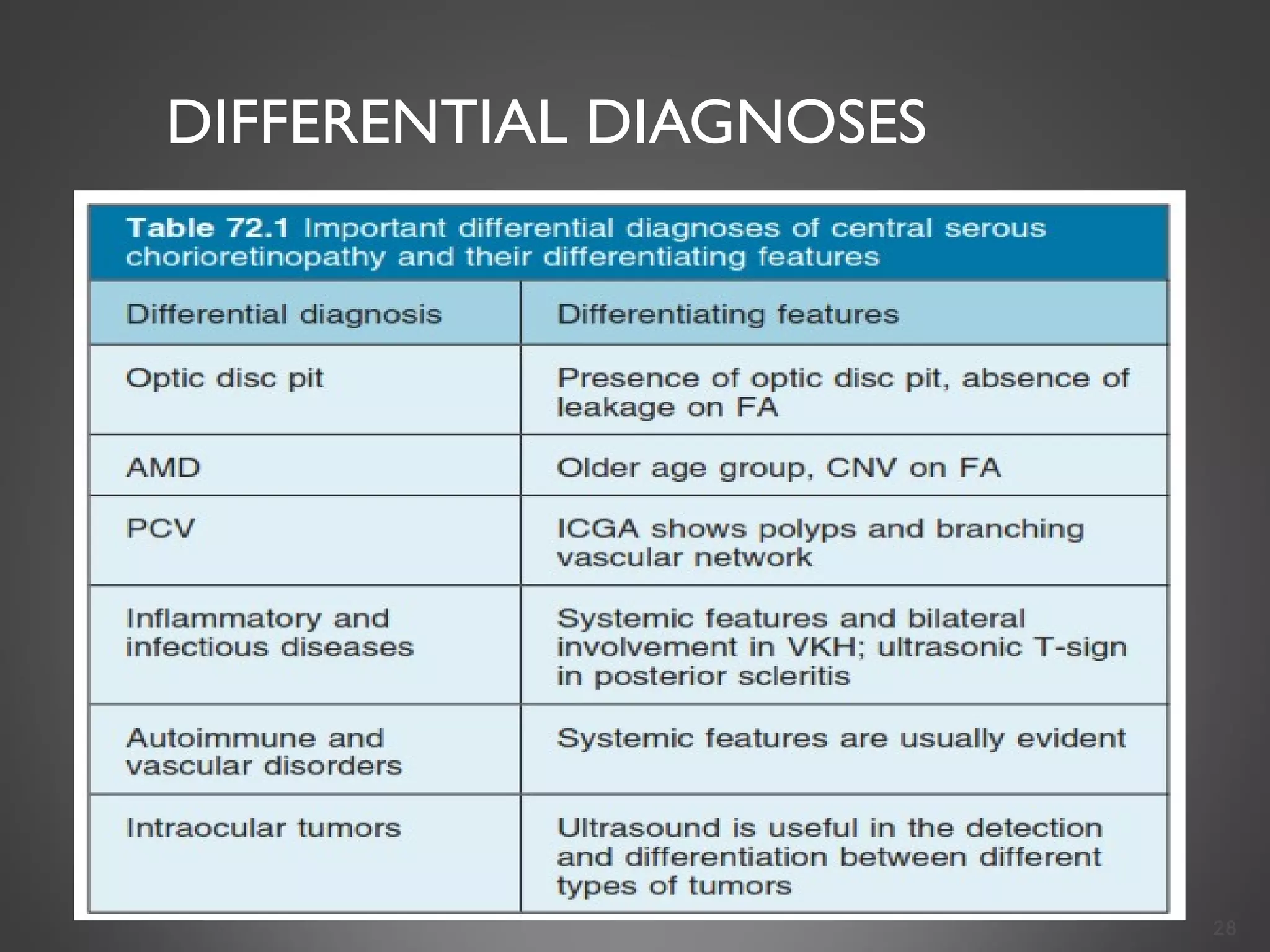 DIFFERENTIAL DIAGNOSES
28
 