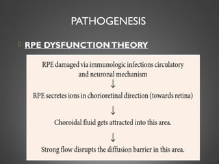 PATHOGENESIS
 RPE DYSFUNCTIONTHEORY
8
 