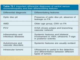Central serous chorioretinopathy | PPTX