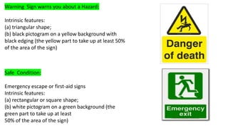Warning Sign warns you about a Hazard:
Intrinsic features:
(a) triangular shape;
(b) black pictogram on a yellow background with
black edging (the yellow part to take up at least 50%
of the area of the sign)
Safe Condition:
Emergency escape or first-aid signs
Intrinsic features:
(a) rectangular or square shape;
(b) white pictogram on a green background (the
green part to take up at least
50% of the area of the sign)
 