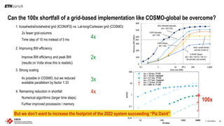 An Update on CSCS | PDF