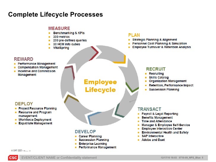 human-capital-management