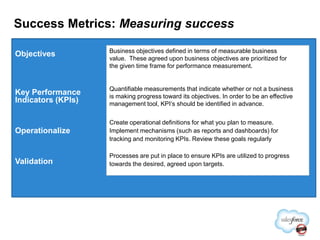 Success Metrics: Measuring success

                    Business objectives defined in terms of measurable business
Object...