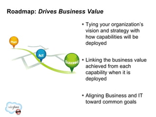 Roadmap: Drives Business Value

                        Tying your organization’s
                         vision and str...
