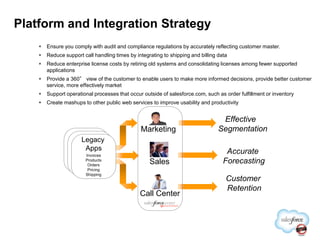 Platform and Integration Strategy
       Ensure you comply with audit and compliance regulations by accurately reflecting...