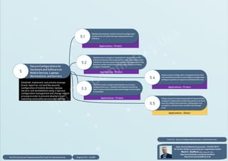 CIS Critical Controls - Posters | PDF