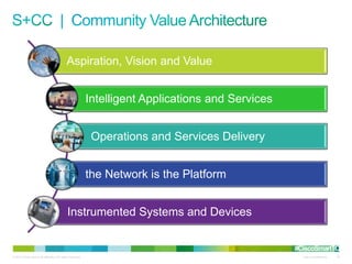 Aspiration, Vision and Value


                                                           Intelligent Applications and Services


                                                            Operations and Services Delivery


                                                           the Network is the Platform


                                            Instrumented Systems and Devices

                                                                                                   #CiscoSmartTO
© 2010 Cisco and/or its affiliates. All rights reserved.                                             Cisco Confidential   16
 