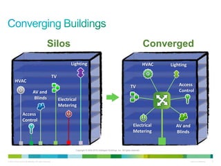 Silos                                                                                          Converged
                                                                       Lighting                                                                   HVAC   Lighting

                                                           TV
         HVAC
                                                                                                                                    TV                       Access
                                AV and                                                                                                                       Control
                                 Blinds                         Electrical
                                                                Metering
                  Access
                  Control
                                                                                                                                       Electrical          AV and
                                                                                                                                       Metering            Blinds


                                                                         Copyright © 2004-2010 Intelligent Buildings, Inc. All rights reserved.




© 2010 Cisco and/or its affiliates. All rights reserved.                                                                                                            Cisco Confidential   9
 
