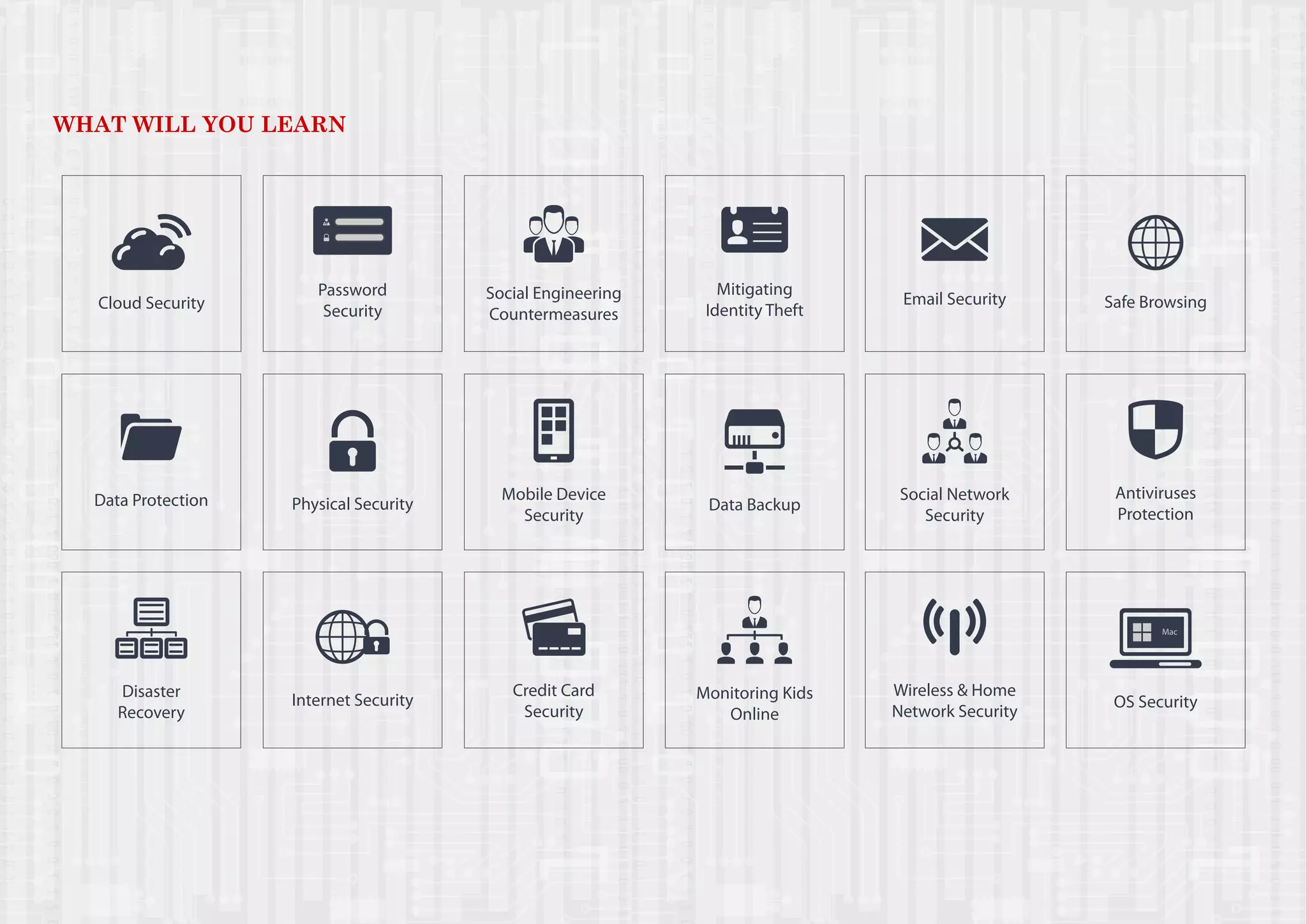 WHAT WILL YOU LEARN
Cloud Security
Password
Security
Social Engineering
Countermeasures
Mitigating
Identity Theft
Email Security Safe Browsing
Data Protection Physical Security
Mobile Device
Security
Data Backup
Social Network
Security
Antiviruses
Protection
Disaster
Recovery
Internet Security
Credit Card
Security
Monitoring Kids
Online
Wireless & Home
Network Security
OS Security
Mac
 