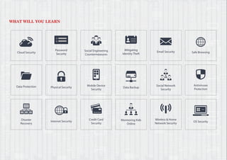 WHAT WILL YOU LEARN
Cloud Security
Password
Security
Social Engineering
Countermeasures
Mitigating
Identity Theft
Email Security Safe Browsing
Data Protection Physical Security
Mobile Device
Security
Data Backup
Social Network
Security
Antiviruses
Protection
Disaster
Recovery
Internet Security
Credit Card
Security
Monitoring Kids
Online
Wireless & Home
Network Security
OS Security
Mac
 