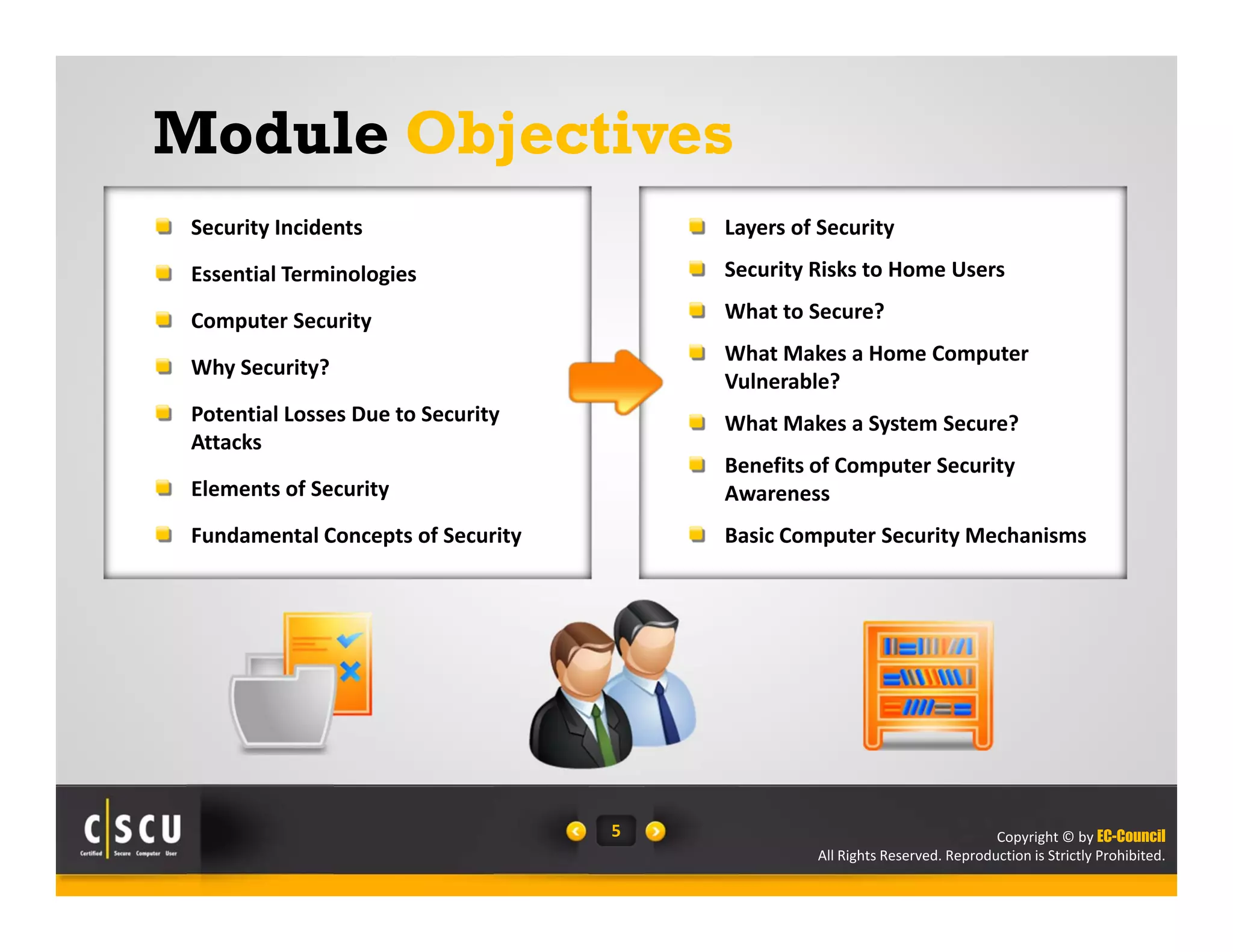 Copyright © by EC-Council 
All Rights Reserved. Reproduction is Strictly Prohibited. 
Module Objectives 
5 
Security Incidents 
Essential Terminologies 
Computer Security 
Why Security? 
Potential Losses Due to Security 
Attacks 
Elements of Security 
Fundamental Concepts of Security 
Layers of Security 
Security Risks to Home Users 
What to Secure? 
What Makes a Home Computer 
Vulnerable? 
What Makes a System Secure? 
Benefits of Computer Security 
Awareness 
Basic Computer Security Mechanisms 
 