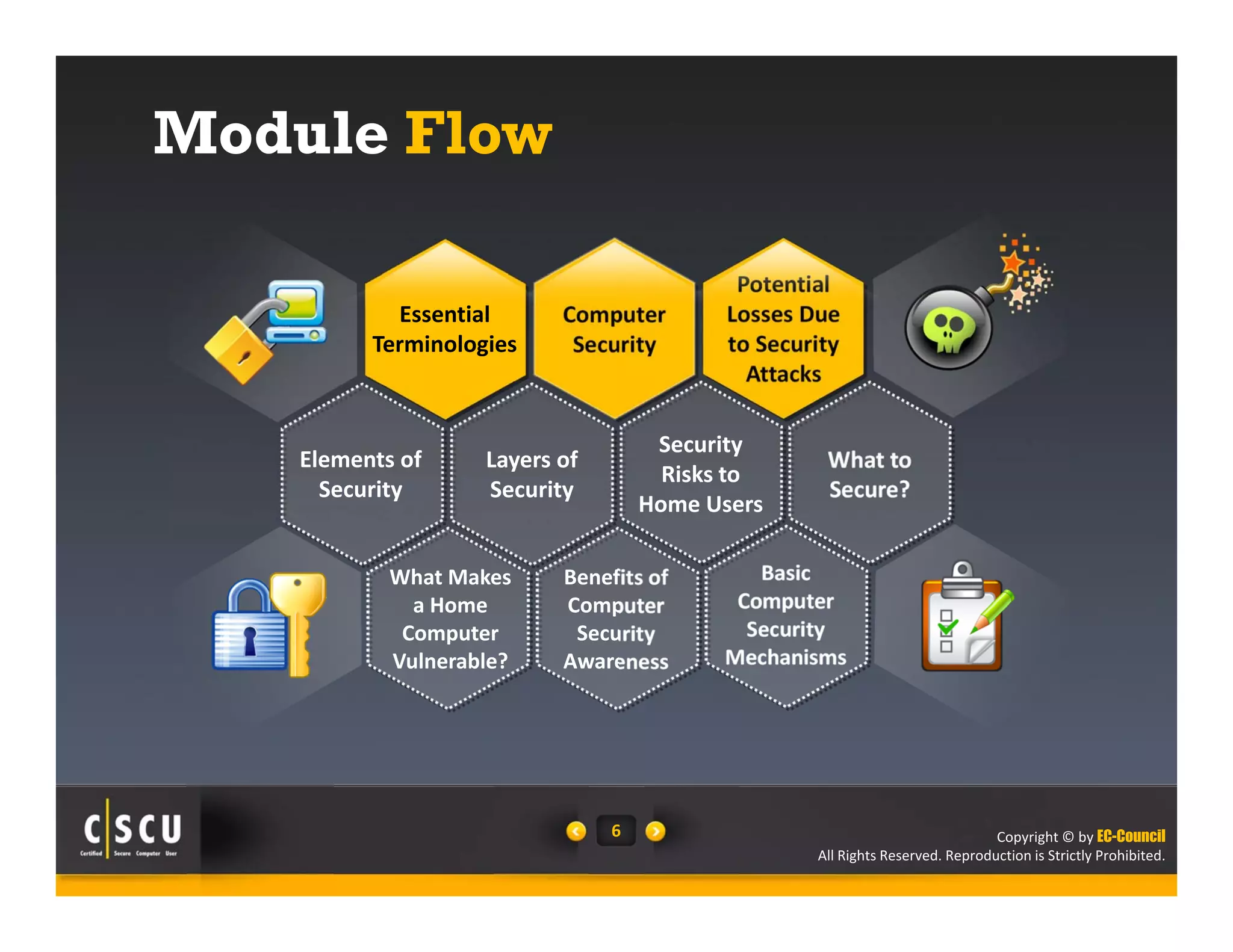 Copyright © by EC-Council 
What to 
Secure? 
All Rights Reserved. Reproduction is Strictly Prohibited. 
Computer 
Security 
6 
Potential 
Losses Due 
to Security 
Attacks 
Essential 
Terminologies 
Elements of 
Security 
What Makes 
a Home 
Computer 
Vulnerable? 
Benefits of 
Computer 
Security 
Awareness 
Basic 
Computer 
Security 
Mechanisms 
Module Flow 
Layers of 
Security 
Security 
Risks to 
Home Users 
 