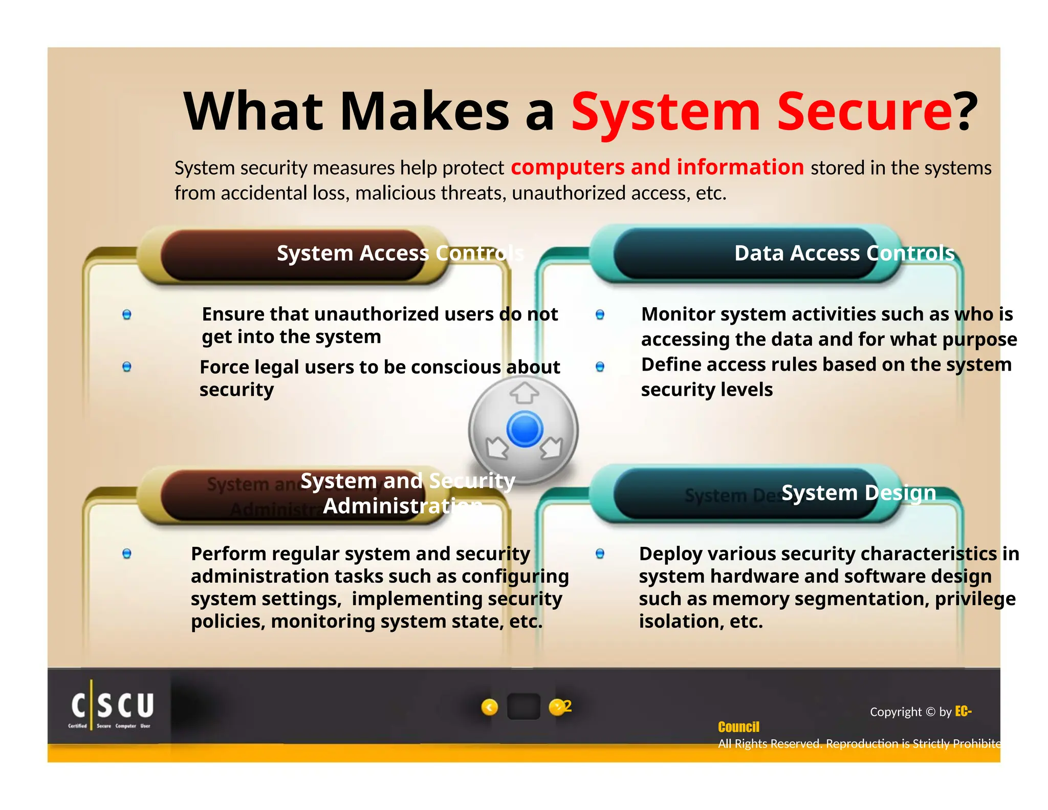 What Makes a System Secure?
System security measures help protect computers and information stored in the systems
from accidental loss, malicious threats, unauthorized access, etc.
System Access Controls
Ensure that unauthorized users do not
get into the system
Force legal users to be conscious about
security
System and Security
Administration
Perform regular system and security
administration tasks such as configuring
system settings, implementing security
policies, monitoring system state, etc.
22
Data Access Controls
Monitor system activities such as who is
accessing the data and for what purpose
Define access rules based on the system
security levels
System Design
Deploy various security characteristics in
system hardware and software design
such as memory segmentation, privilege
isolation, etc.
Copyright © by EC-
Council
All Rights Reserved. Reproduction is Strictly Prohibited.
 
