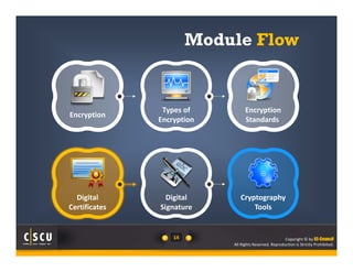 Module Flow 
14 Copyright © by EC-Council 
All Rights Reserved. Reproduction is Strictly Prohibited. 
Encryption Types of 
Encryption 
Encryption 
Standards 
Digital 
Certificates 
Digital 
Signature 
Cryptography 
Tools 
 