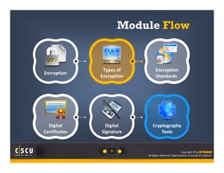 Module Flow 
9 Copyright © by EC-Council 
All Rights Reserved. Reproduction is Strictly Prohibited. 
Encryption Types of 
Encryption 
Encryption 
Standards 
Digital 
Certificates 
Digital 
Signature 
Cryptography 
Tools 
 