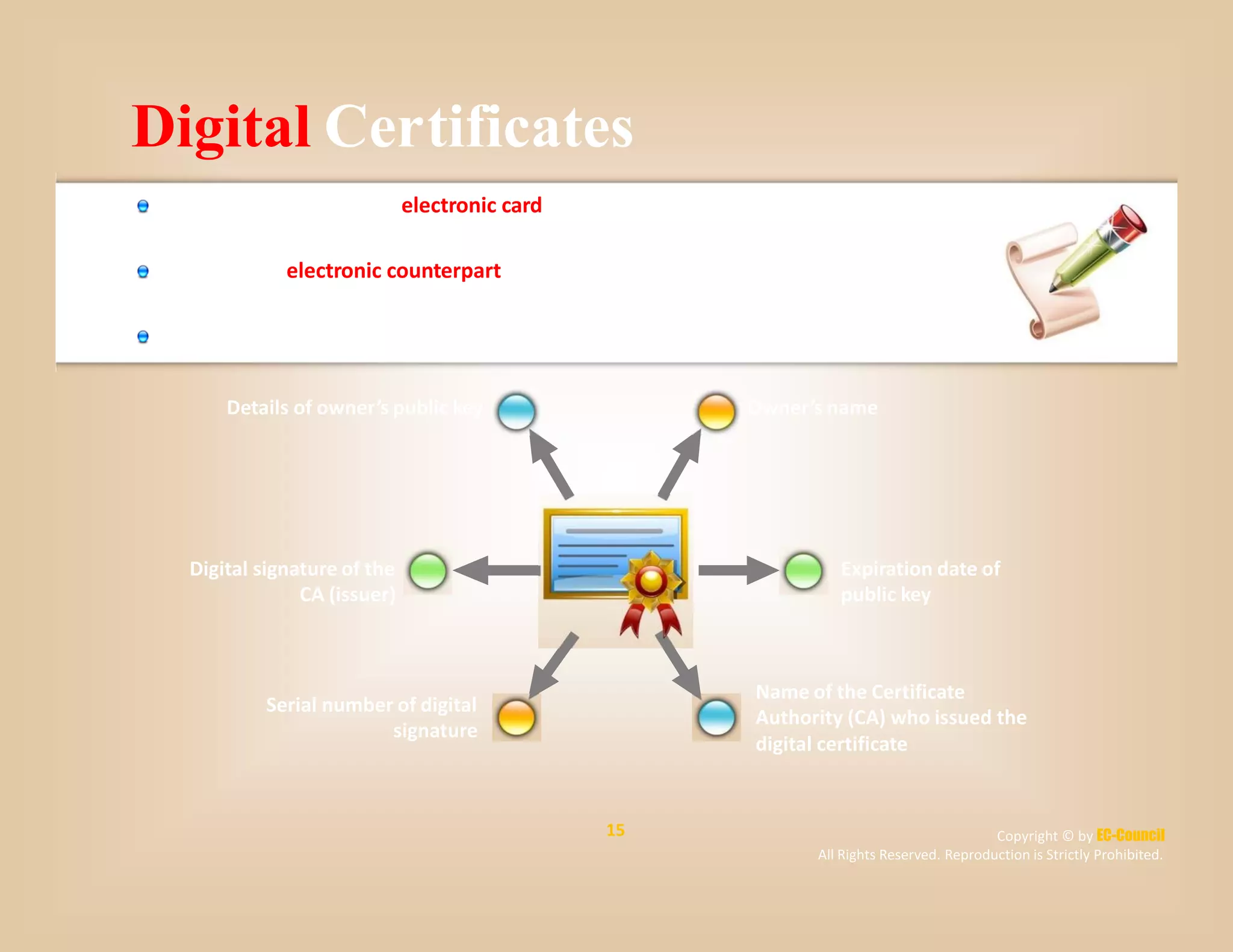 Digital Certificates
A digital certificate is an electronic card that provides credential information while
performing online transactions
It acts as an electronic counterpart to a drivers license, passport, or membership
card and verifies the identity of all users involved in online transactions
A digital certificate generally contains:
Details of owner’s public key Owner’s name
Digital signature of the
CA (issuer)
Expiration date of
public key
Name of the Certificate
Authority (CA) who issued the
digital certificate
Serial number of digital
signature
15 Copyright © by EC-Council
All Rights Reserved. Reproduction is Strictly Prohibited.
 