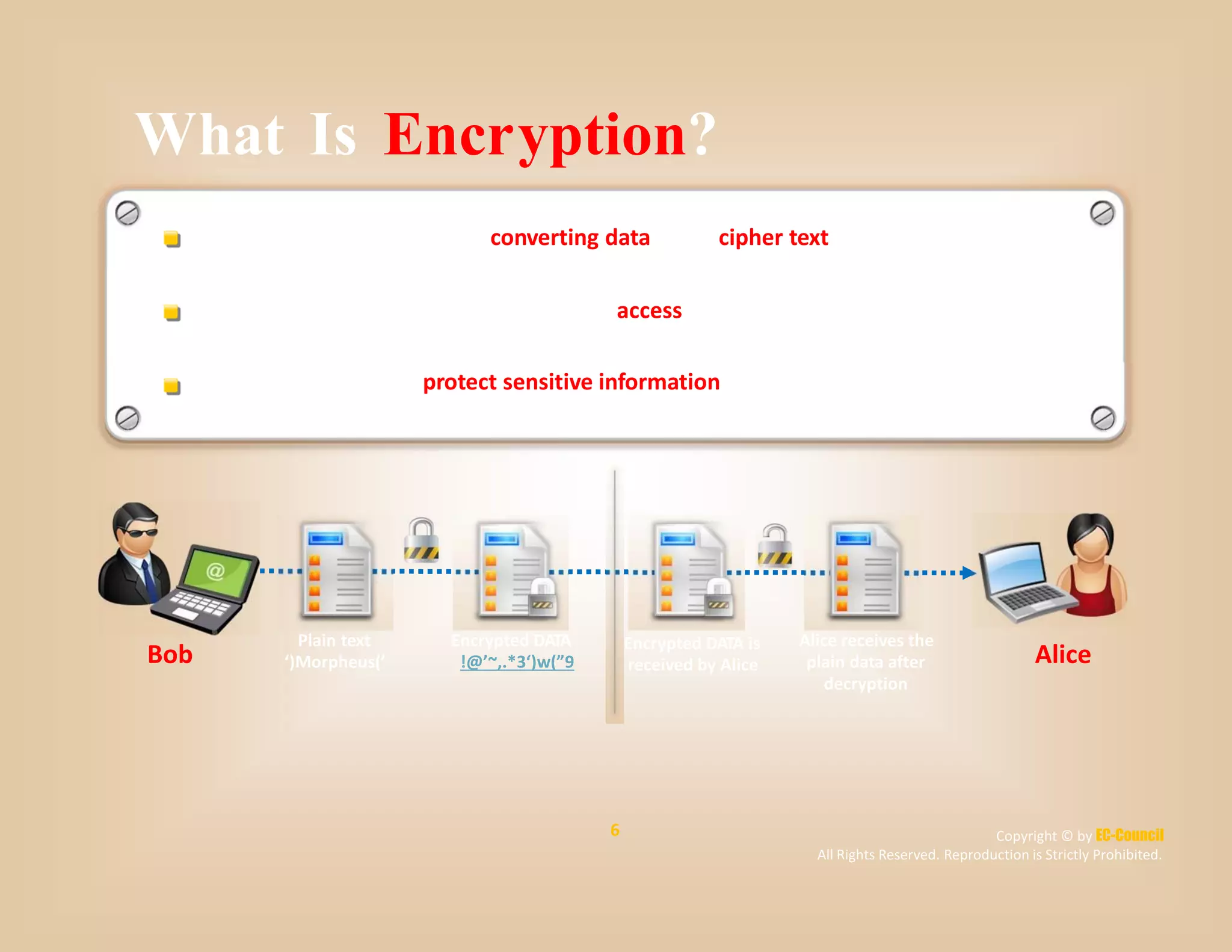 What Is Encryption?
Encryption is the process of converting data into a cipher text that cannot be
understood by the unauthorized people
To read an encrypted file, you must have access to a secret key or password that
enables you to decrypt it
Encryption is used to protect sensitive information during transmission and storage
Plain text
(‘ Morpheus ’)
Encrypted DATA
!@’~,.*3‘(w)”9
Alice receives the
plain data after
decryption
Encrypted DATA is
received by AliceBob Alice
6 Copyright © by EC-Council
All Rights Reserved. Reproduction is Strictly Prohibited.
 