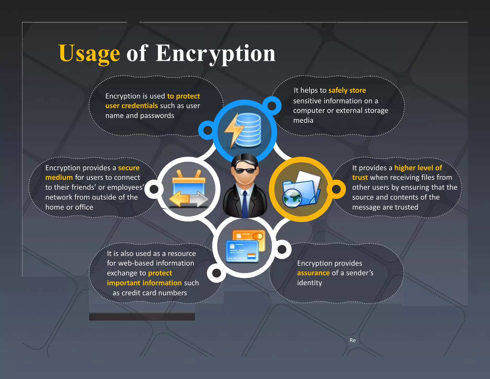 Copyright © by EC-Council
served. Reproduction is Strictly Prohibited.
8
All Rights
Usage of Encryption
It helps to safely store
Encryption is used to protect
user credentials such as user
name and passwords
sensitive information on a
computer or external storage
media
Encryption provides a secure
medium for users to connect
to their friends’ or employees’
network from outside of the
home or office
It provides a higher level of
trust when receiving files from
other users by ensuring that the
source and contents of the
message are trusted
It is also used as a resource
for web‐based information
exchange to protect
important information such
as credit card numbers
Encryption provides
assurance of a sender’s
identity
Re
 
