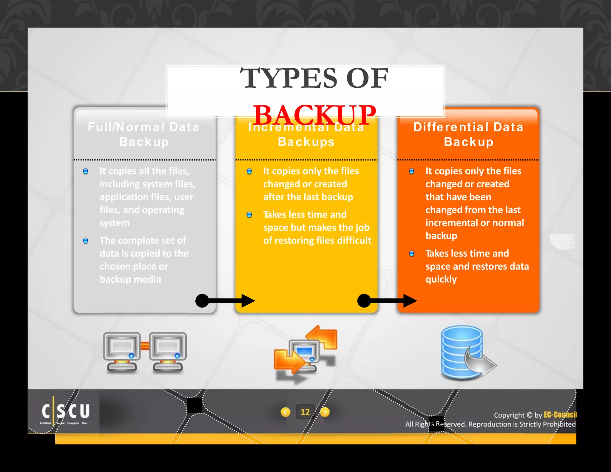 Cscu module 05 data backup and disaster recovery | PPT | Free Download