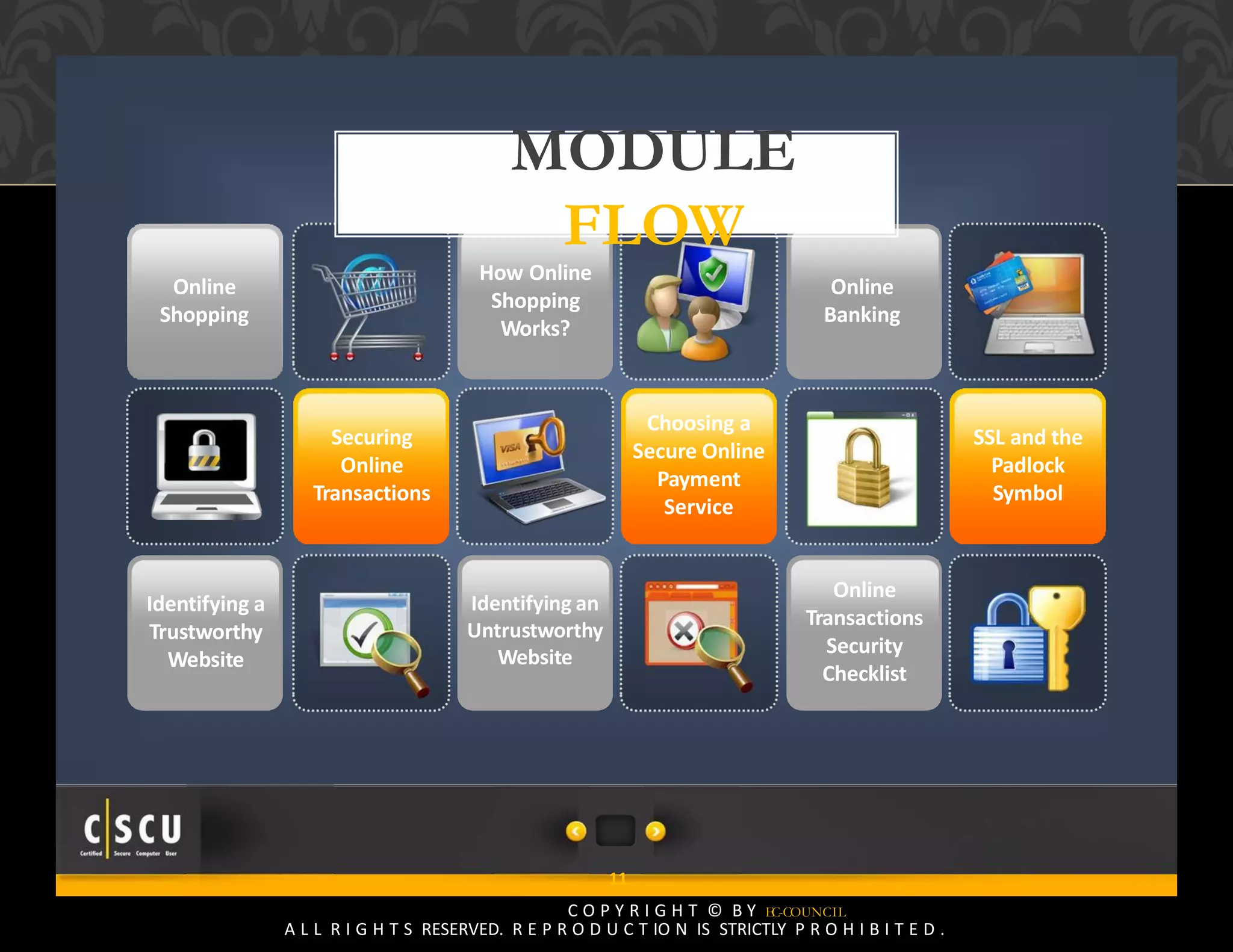 10 Copyright © by EC-Council
All Rights Reserved. Reproduction is Strictly Prohibited.
Online
Shopping
Online
Banking
Securing
Online
Transactions
SSL and the
Padlock
Symbol
Identifying a
Trustworthy
Website
Choosing a
Secure Online
Payment
Service
Identifying an
Untrustworthy
Website
How Online
Shopping
Works?
11
C O P Y R I G H T © B Y EC-COUNCIL
A L L R I G H T S RESERVED. R E P R O D U C T IO N IS STRICTLY P R O H I B I T E D .
MODULE
FLOW
Online
Transactions
Security
Checklist
 