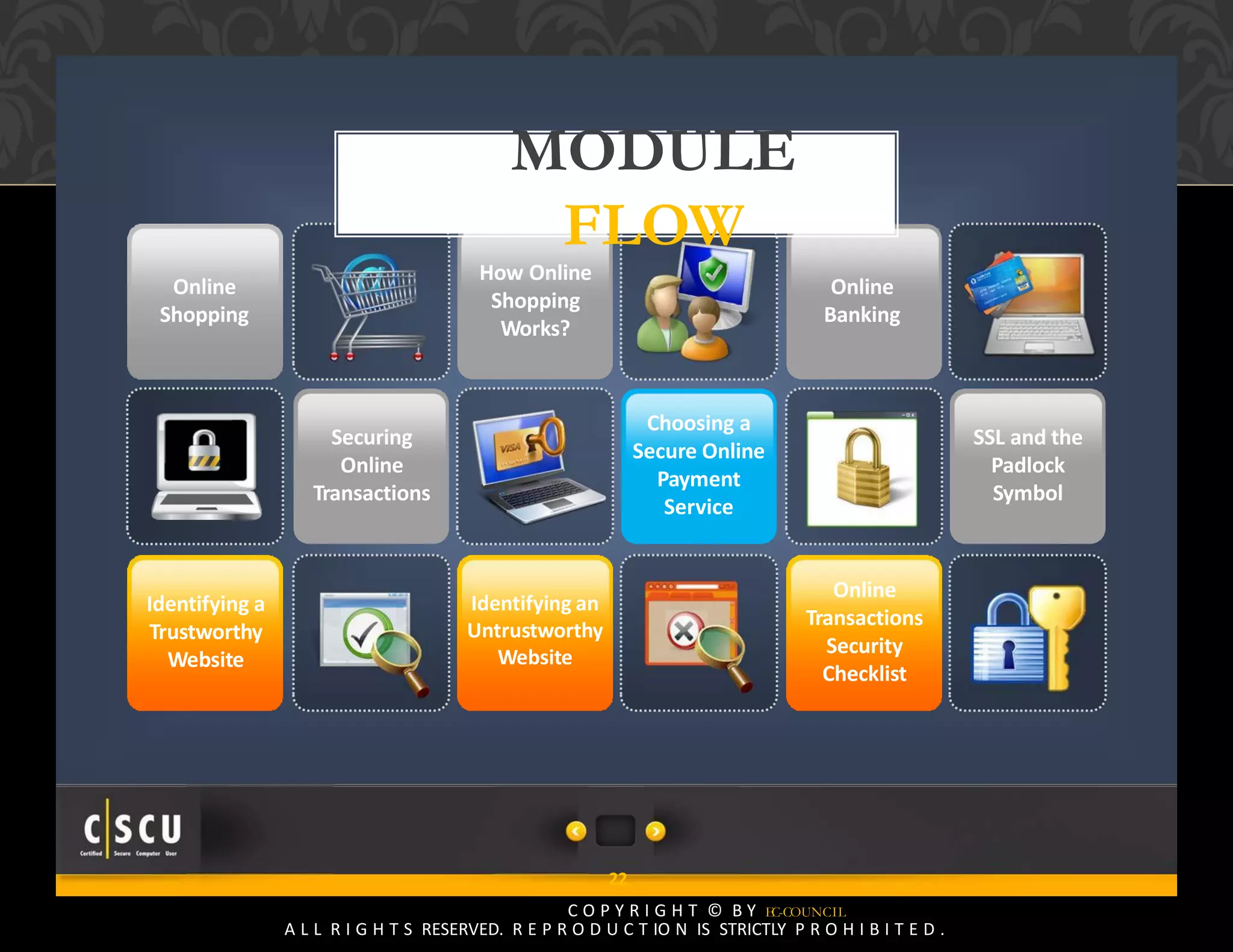 21 Copyright © by EC-Council
All Rights Reserved. Reproduction is Strictly Prohibited.
Online
Shopping
Online
Banking
Securing
Online
Transactions
SSL and the
Padlock
Symbol
Identifying a
Trustworthy
Website
Choosing a
Secure Online
Payment
Service
Identifying an
Untrustworthy
Website
How Online
Shopping
Works?
22
C O P Y R I G H T © B Y EC-COUNCIL
A L L R I G H T S RESERVED. R E P R O D U C T IO N IS STRICTLY P R O H I B I T E D .
MODULE
FLOW
Online
Transactions
Security
Checklist
 