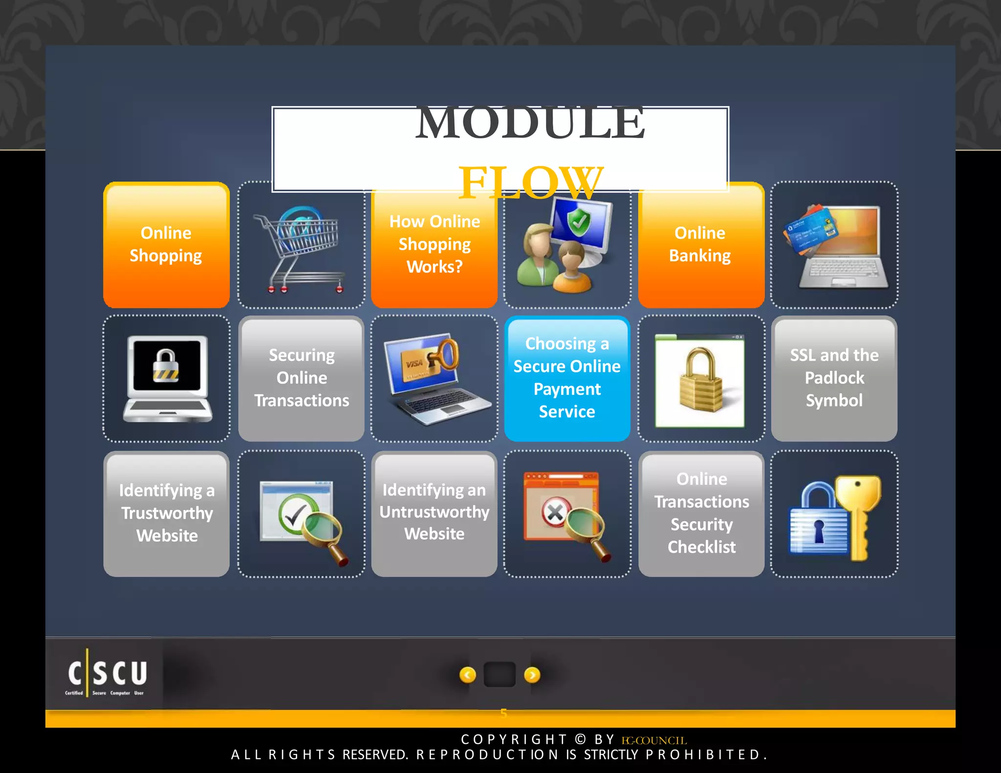 4 Copyright © by EC-Council
All Rights Reserved. Reproduction is Strictly Prohibited.
Online
Shopping
Online
Banking
Securing
Online
Transactions
SSL and the
Padlock
Symbol
Identifying a
Trustworthy
Website
Choosing a
Secure Online
Payment
Service
Identifying an
Untrustworthy
Website
Online
Transactions
Security
Checklist
How Online
Shopping
Works?
5
C O P Y R I G H T © B Y EC-COUNCIL
A L L R I G H T S RESERVED. R E P R O D U C T IO N IS STRICTLY P R O H I B I T E D .
MODULE
FLOW
 