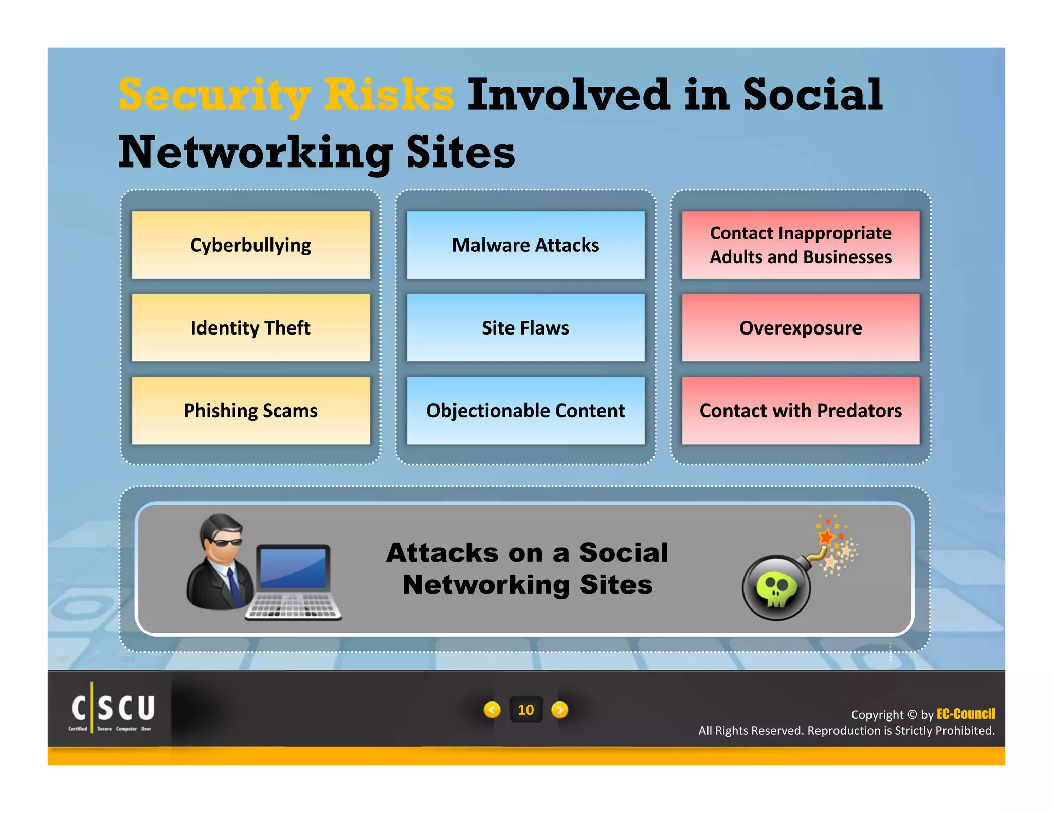 Copyright © by EC-Council
All Rights Reserved. Reproduction is Strictly Prohibited.
10
Attacks on a Social
Networking Sites
Security Risks Involved in Social
Networking Sites
Cyberbullying
Identity Theft
Phishing Scams
Malware Attacks
Site Flaws
Objectionable Content
Overexposure
Contact with Predators
Contact Inappropriate 
Adults and Businesses
 